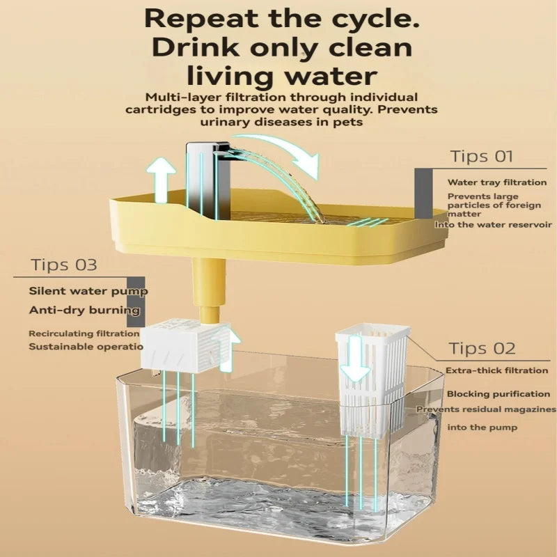 1.5L Cat Water Fountain with Filter